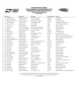 Indy 500 Entry List