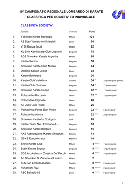 10° Campionato Regionale Lombardo Di Karate Classifica Per Societa Ed Individuale