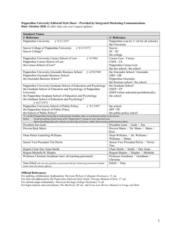 Pepperdine University Editorial Style Sheet – Provided by Integrated Marketing Communications Date: October 2020 (If Older Than One Year Request Update)