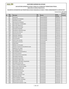 AUDITORÍA SUPERIOR DEL ESTADO 1 De 13