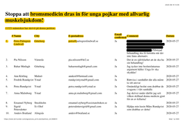 Stoppa Att Bromsmedicin Dras in För Unga Pojkar Med Allvarlig Muskelsjukdom!