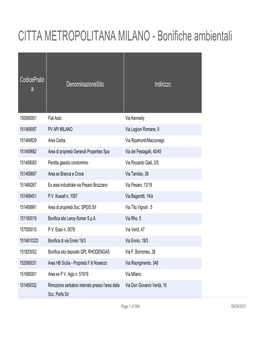 CITTA METROPOLITANA MILANO - Bonifiche Ambientali