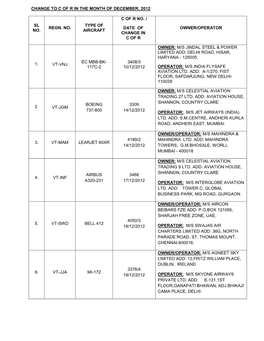 Change to C of R in the Month of December, 2012 Sl No