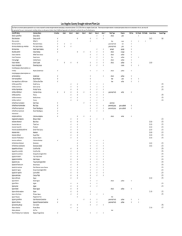 Drought-Tolerant Plant List