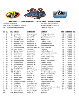 "Old North State Nationals" Lmsc Offical Results