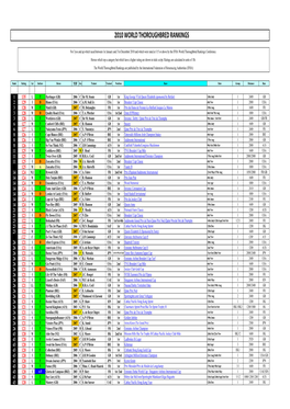 2010 World Thoroughbred Rankings