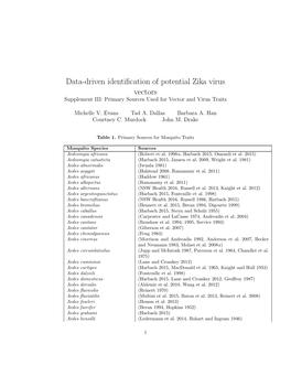 Data-Driven Identification of Potential Zika Virus Vectors