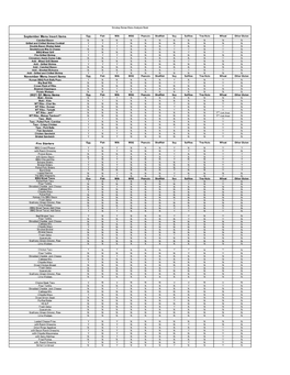 Q1 2021 Allergen Content