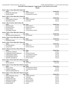 2020 NSW Country Regionals - Tuggeranong - 25/01/2020 to 26/01/2020 Results