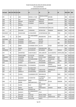 Unpaid Dividend 2010-11 Liable to Transfer to IEPF