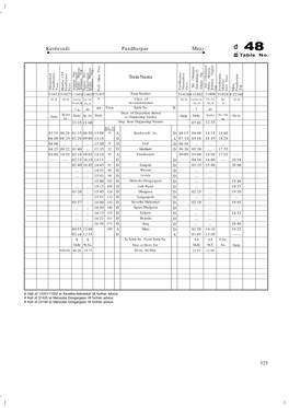 325 Train Name Kurduvadi Pandharpur Miraj B