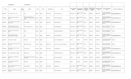 SLBC KARNATAKA PVT ITI MAPPED LIST ITI Code ITI Name ITI Category