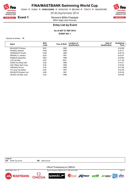 FINA/MASTBANK Swimming World