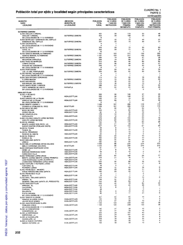 Población Total Por Ejido Y Localidad Según Principales Características
