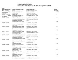 Everything Weekly Report Reservation Date: from Jan 28, 2019 Through Feb 3, 2019