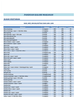 Bukan Vegetarian ‐ Lain