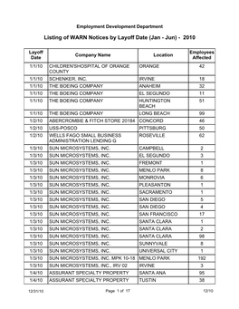 Listing of WARN Notices by Layoff Date (Jan - Jun) - 2010