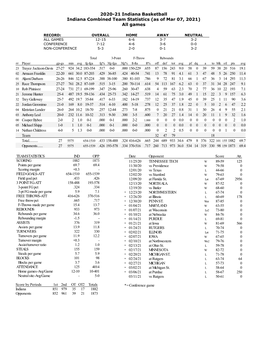 2020-21 Indiana Basketball Indiana Combined Team Statistics (As of Mar 07, 2021) All Games