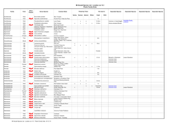 Mt Gravatt Species List - Location Ver 14.1 Plants Family Order