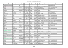 Namenlijst Wassenaarse Slachtoffers WO II PDF, 281,1 KB