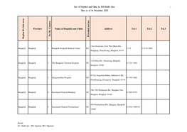 List of Hospital Clinic in AIA Health Care