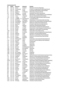 Liga Spieldatum Heimmannschaft Gastmannschaft Schiedsrichter Bay