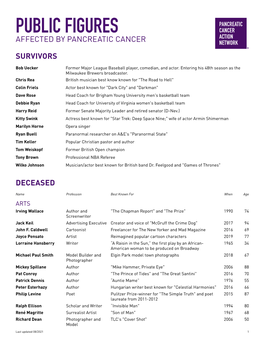Public Figures Affected by Pancreatic Cancer