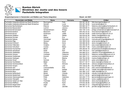 Ansprechpersonen in Gemeinden Und Städten Zum Thema Integration Stand: Juli 2021