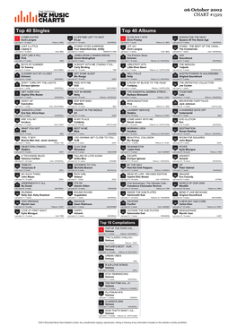 Top 40 Singles Top 40 Albums