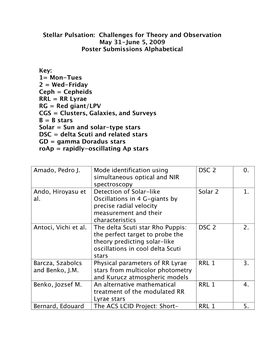 Stellar Pulsation: Challenges for Theory and Observation May 31-June 5, 2009 Poster Submissions Alphabetical