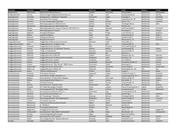 Vereine Nach Art in Mechernich Ã¼berarbeitet April 2020.Xlsx