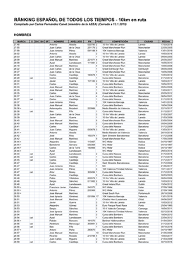 RÁNKING ESPAÑOL DE TODOS LOS TIEMPOS - 10Km En Ruta Compilado Por Carlos Fernández Canet (Miembro De La AEEA) (Cerrado a 13.1.2019)