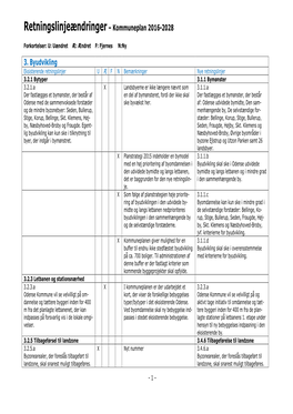 Kommuneplan 2016-2028 3. Byudvikling