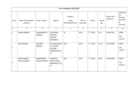 Gen/ Sc/ST/OBC/Others) Year of Result Percentag No., Date No