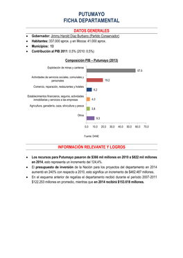 Putumayo Ficha Departamental