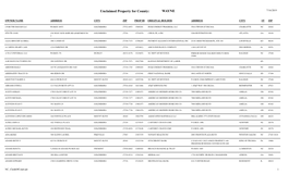 Unclaimed Property for County: WAYNE 7/16/2019