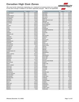 Canadian High Cost Zones