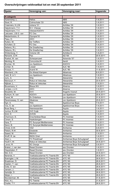 Overschrijvingen Veldvoetbal Tot En Met 20 September 2011