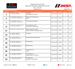 Entry List Total Entries: 16 LE MANS PROTOTYPE 3-1 (P3-1) Entries:14 CAR NO