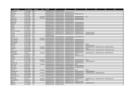 Aquabatten Batten Chart with Boats.Xlsx