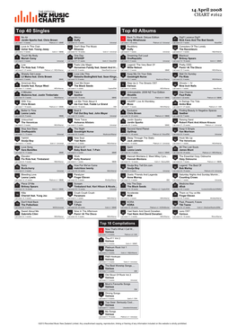 Top 40 Singles Top 40 Albums No Air Mercy Back to Black: Deluxe Edition Dig!!! Lazarus Dig!!! 1 Jordin Sparks Feat