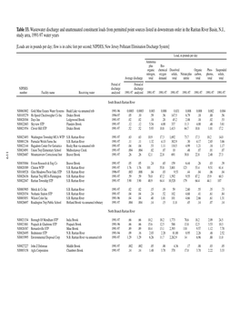 Table 33. Wastewater Discharge and Unattenuated Constituent Loads From