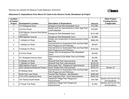 Planning Act (Section 42) Reserve Funds Statement, 2016-2019