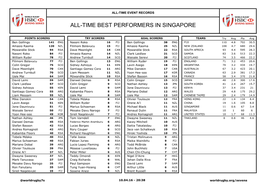 All-Time Best Performers in Singapore