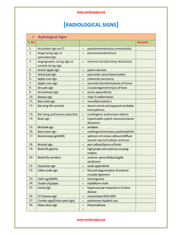 [Radiological Signs]