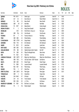 Rolex Swan Cup 2008 - Preliminary List of Entries