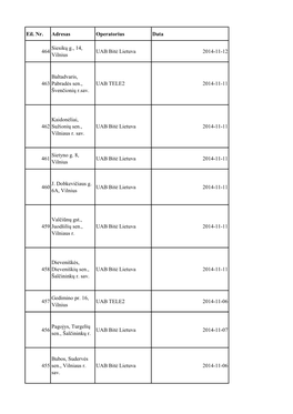 Eil. Nr. Adresas Operatorius Data 464 Siesikų G., 14, Vilnius UAB Bitė