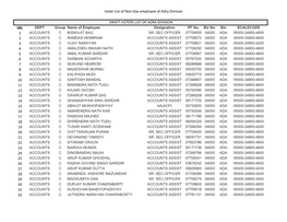 Voter List of Non-Gaz Employee of Adra Division SRL 1 2 3 4 5 6 7 8 9