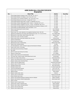 ARMY BURN HALL COLLEGE for BOYS Biographies Ser Book Title Author Quantity 1 Jinnah Papers:Prelude to Pakistan 20 Feb- 2 June 1947 Vol I, Part 1,2 Z.H