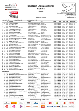 Spa 24 Hours Provisional Race Result